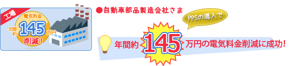 自動車部品製造会社さま - 年間約145万円の電気料金削減に成功！