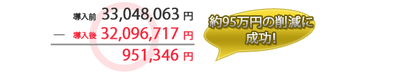 約95万円の削減に成功！